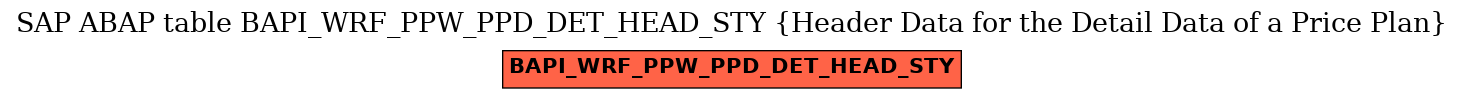 E-R Diagram for table BAPI_WRF_PPW_PPD_DET_HEAD_STY (Header Data for the Detail Data of a Price Plan)