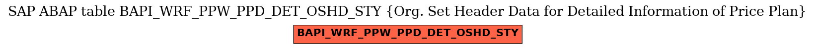 E-R Diagram for table BAPI_WRF_PPW_PPD_DET_OSHD_STY (Org. Set Header Data for Detailed Information of Price Plan)