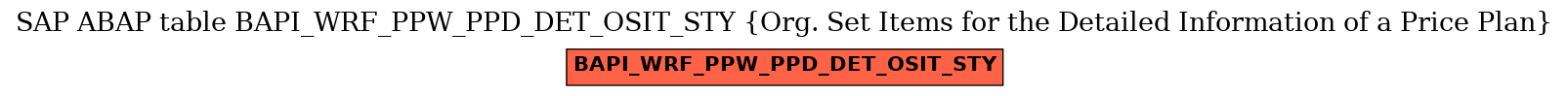 E-R Diagram for table BAPI_WRF_PPW_PPD_DET_OSIT_STY (Org. Set Items for the Detailed Information of a Price Plan)