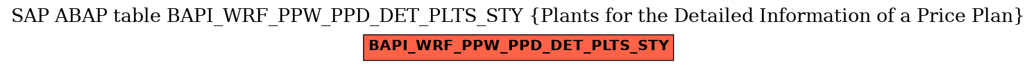 E-R Diagram for table BAPI_WRF_PPW_PPD_DET_PLTS_STY (Plants for the Detailed Information of a Price Plan)