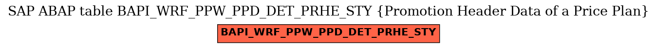 E-R Diagram for table BAPI_WRF_PPW_PPD_DET_PRHE_STY (Promotion Header Data of a Price Plan)