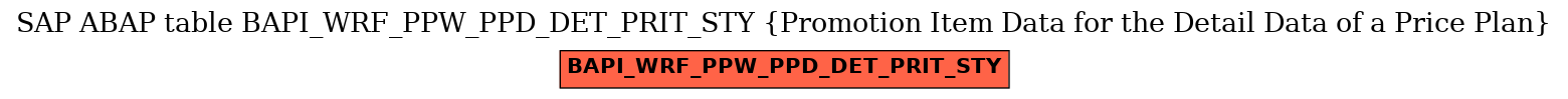 E-R Diagram for table BAPI_WRF_PPW_PPD_DET_PRIT_STY (Promotion Item Data for the Detail Data of a Price Plan)