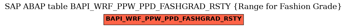 E-R Diagram for table BAPI_WRF_PPW_PPD_FASHGRAD_RSTY (Range for Fashion Grade)