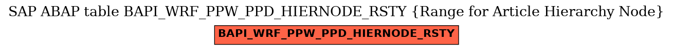 E-R Diagram for table BAPI_WRF_PPW_PPD_HIERNODE_RSTY (Range for Article Hierarchy Node)