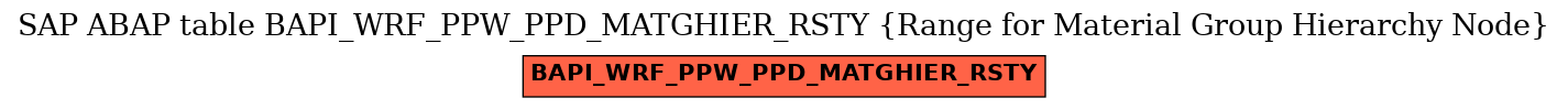 E-R Diagram for table BAPI_WRF_PPW_PPD_MATGHIER_RSTY (Range for Material Group Hierarchy Node)