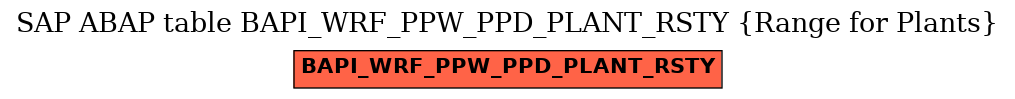 E-R Diagram for table BAPI_WRF_PPW_PPD_PLANT_RSTY (Range for Plants)