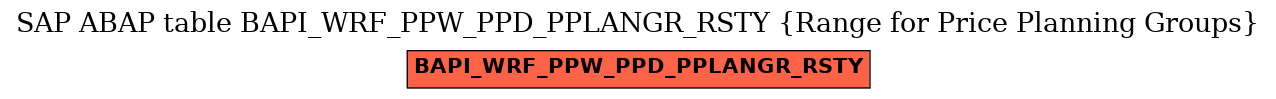 E-R Diagram for table BAPI_WRF_PPW_PPD_PPLANGR_RSTY (Range for Price Planning Groups)