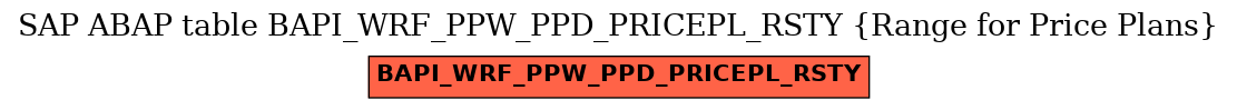 E-R Diagram for table BAPI_WRF_PPW_PPD_PRICEPL_RSTY (Range for Price Plans)