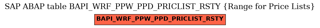 E-R Diagram for table BAPI_WRF_PPW_PPD_PRICLIST_RSTY (Range for Price Lists)