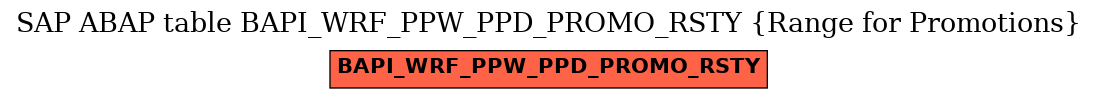 E-R Diagram for table BAPI_WRF_PPW_PPD_PROMO_RSTY (Range for Promotions)