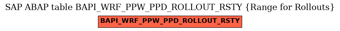 E-R Diagram for table BAPI_WRF_PPW_PPD_ROLLOUT_RSTY (Range for Rollouts)