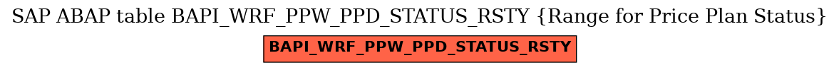 E-R Diagram for table BAPI_WRF_PPW_PPD_STATUS_RSTY (Range for Price Plan Status)