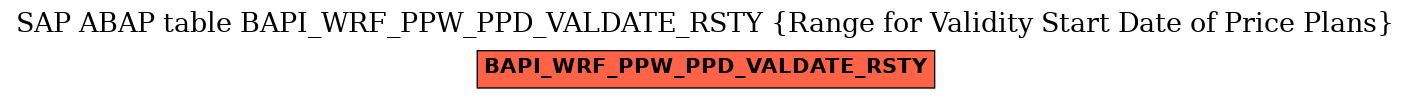 E-R Diagram for table BAPI_WRF_PPW_PPD_VALDATE_RSTY (Range for Validity Start Date of Price Plans)