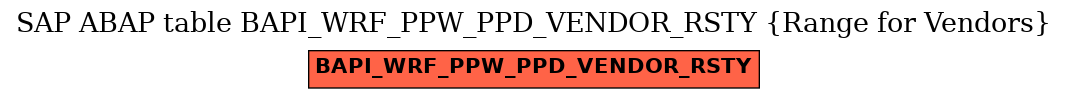 E-R Diagram for table BAPI_WRF_PPW_PPD_VENDOR_RSTY (Range for Vendors)