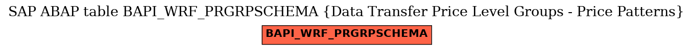 E-R Diagram for table BAPI_WRF_PRGRPSCHEMA (Data Transfer Price Level Groups - Price Patterns)