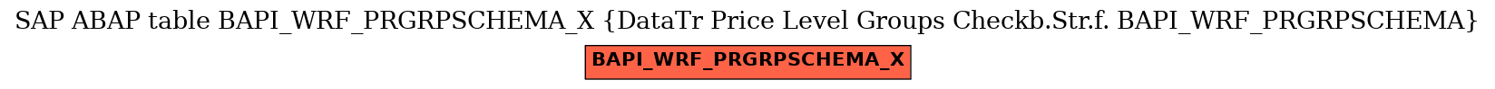 E-R Diagram for table BAPI_WRF_PRGRPSCHEMA_X (DataTr Price Level Groups Checkb.Str.f. BAPI_WRF_PRGRPSCHEMA)