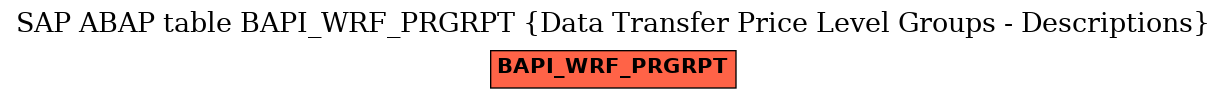 E-R Diagram for table BAPI_WRF_PRGRPT (Data Transfer Price Level Groups - Descriptions)