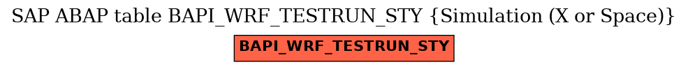 E-R Diagram for table BAPI_WRF_TESTRUN_STY (Simulation (X or Space))