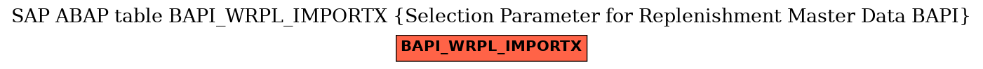 E-R Diagram for table BAPI_WRPL_IMPORTX (Selection Parameter for Replenishment Master Data BAPI)