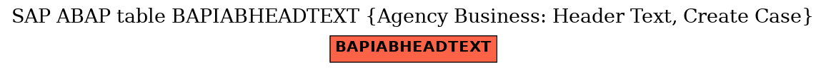 E-R Diagram for table BAPIABHEADTEXT (Agency Business: Header Text, Create Case)