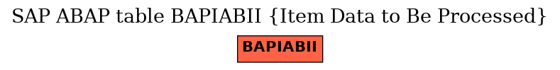 E-R Diagram for table BAPIABII (Item Data to Be Processed)