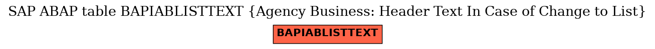 E-R Diagram for table BAPIABLISTTEXT (Agency Business: Header Text In Case of Change to List)