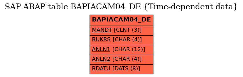 E-R Diagram for table BAPIACAM04_DE (Time-dependent data)