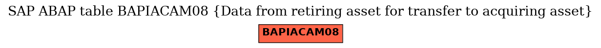 E-R Diagram for table BAPIACAM08 (Data from retiring asset for transfer to acquiring asset)
