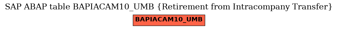 E-R Diagram for table BAPIACAM10_UMB (Retirement from Intracompany Transfer)