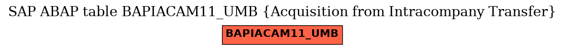 E-R Diagram for table BAPIACAM11_UMB (Acquisition from Intracompany Transfer)