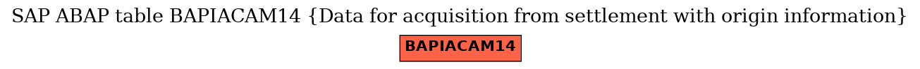 E-R Diagram for table BAPIACAM14 (Data for acquisition from settlement with origin information)