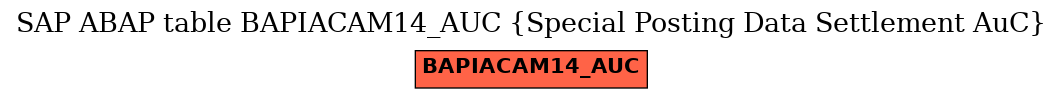 E-R Diagram for table BAPIACAM14_AUC (Special Posting Data Settlement AuC)