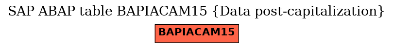 E-R Diagram for table BAPIACAM15 (Data post-capitalization)