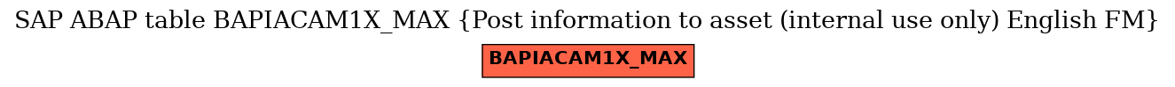 E-R Diagram for table BAPIACAM1X_MAX (Post information to asset (internal use only) English FM)