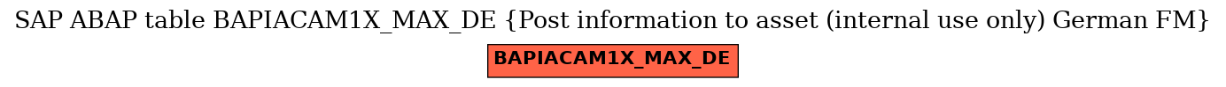 E-R Diagram for table BAPIACAM1X_MAX_DE (Post information to asset (internal use only) German FM)