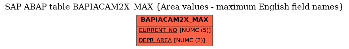 E-R Diagram for table BAPIACAM2X_MAX (Area values - maximum English field names)