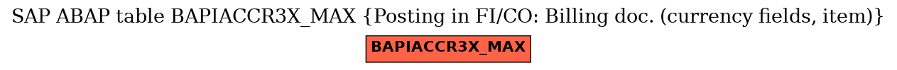 E-R Diagram for table BAPIACCR3X_MAX (Posting in FI/CO: Billing doc. (currency fields, item))