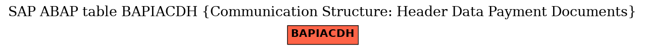 E-R Diagram for table BAPIACDH (Communication Structure: Header Data Payment Documents)