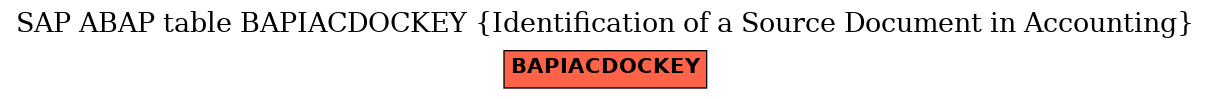 E-R Diagram for table BAPIACDOCKEY (Identification of a Source Document in Accounting)