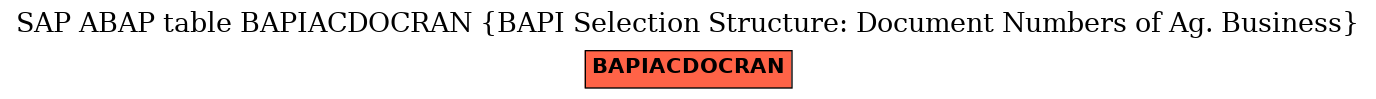 E-R Diagram for table BAPIACDOCRAN (BAPI Selection Structure: Document Numbers of Ag. Business)