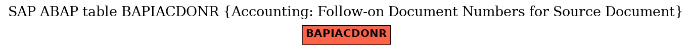 E-R Diagram for table BAPIACDONR (Accounting: Follow-on Document Numbers for Source Document)