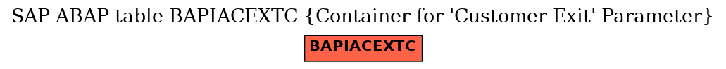 E-R Diagram for table BAPIACEXTC (Container for 'Customer Exit' Parameter)