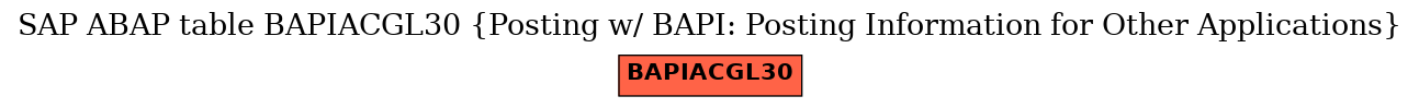 E-R Diagram for table BAPIACGL30 (Posting w/ BAPI: Posting Information for Other Applications)
