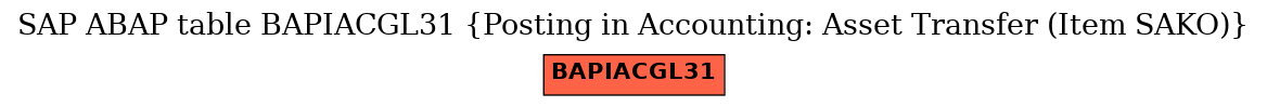 E-R Diagram for table BAPIACGL31 (Posting in Accounting: Asset Transfer (Item SAKO))