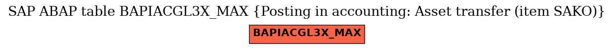 E-R Diagram for table BAPIACGL3X_MAX (Posting in accounting: Asset transfer (item SAKO))