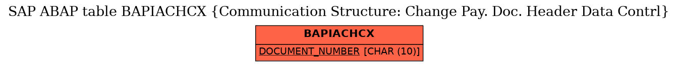 E-R Diagram for table BAPIACHCX (Communication Structure: Change Pay. Doc. Header Data Contrl)