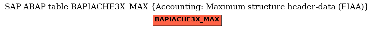 E-R Diagram for table BAPIACHE3X_MAX (Accounting: Maximum structure header-data (FIAA))