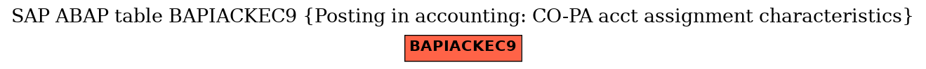 E-R Diagram for table BAPIACKEC9 (Posting in accounting: CO-PA acct assignment characteristics)