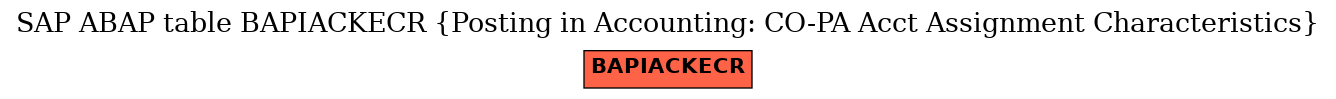E-R Diagram for table BAPIACKECR (Posting in Accounting: CO-PA Acct Assignment Characteristics)