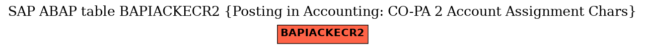 E-R Diagram for table BAPIACKECR2 (Posting in Accounting: CO-PA 2 Account Assignment Chars)